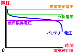 obe[̓d