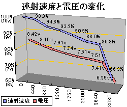 ET1bhC550mAh 7.4v|obe[̘AˑxƓd̕ω