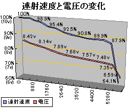 nCyI G3 7.4v/2s 850mAh  |obe[̘AˑxƓd̕ω