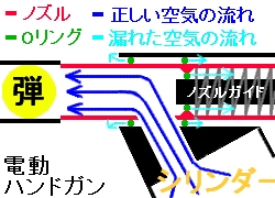 電動はハンドガンのノズル周りの空気の流れ
