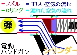 電動はハンドガンのノズルガイドの封鎖