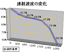 }CN500obe[̘Aˑxቺ