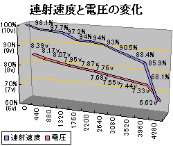 g@7.4v/2s 800mAh |obe[̘AˑxƓd̕ω
