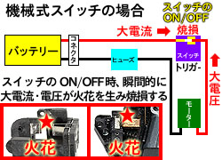 電動ガンのスイッチで焼損が発生する原因