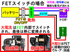 電動ガンにFETを搭載するとスイッチが保護される仕組み