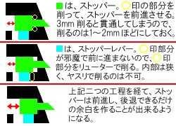 dnhKG18CɃXgbNt邽߂́AXgbp[H