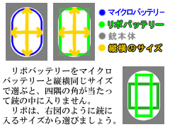 電動コンパクトマシンガン用リポバッテリーにリポコネクターをつなぐ